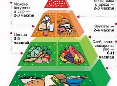 5 простых шагов к здоровому питанию: руководство для начинающих 02 5 простых шагов к здоровому питанию: руководство для начинающих 02