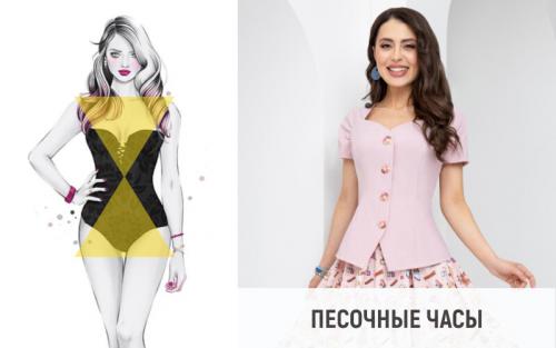 Какие ключевые особенности характерны для каждого типа фигуры. «Песочные часы»