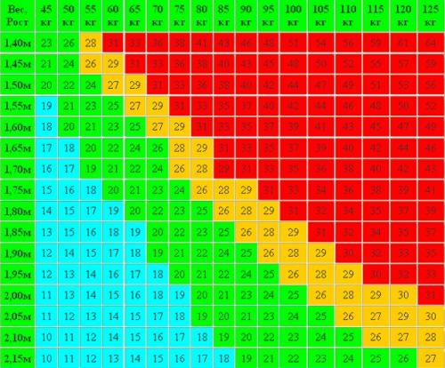 Как правильно состavit план тренировок для работы над животом и боками. Упражнения для живота и боков, чтобы убрать жир на талии. Эффективные тренировки в домашних условиях