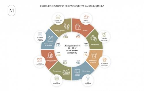 Ходьба по лестнице для похудения 02 Ходьба по лестнице для похудения 02