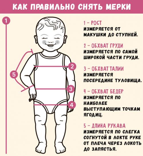 Как определить размер одежды по росту и весу ребенка. Как правильно подобрать одежду ребенку по размеру