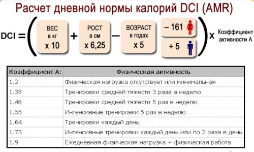 Сжигание калорий при физических нагрузках. Таблица расхода в час