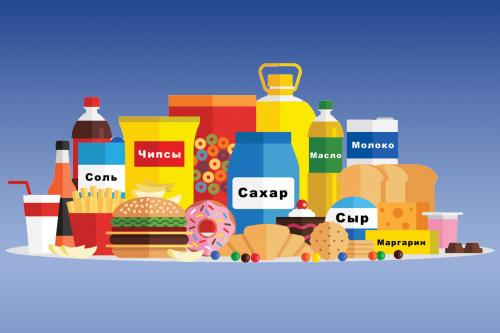 Какие есть научные исследования, подтверждающие или опровергающие эффективность режима бжу или все. Ультра-обработанные продукты питания