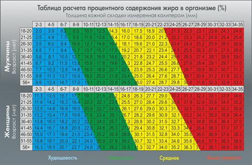 Трёхточечный метод вычисления процента жира. Рассчитать, какой процент жира у человека по трёхточечному методу онлайн калькулятор 01 Трёхточечный метод вычисления процента жира. Рассчитать, какой процент жира у человека по трёхточечному методу онлайн калькулятор 01