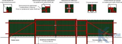 Как правильно ухаживать за коваными калитками с профнастилом