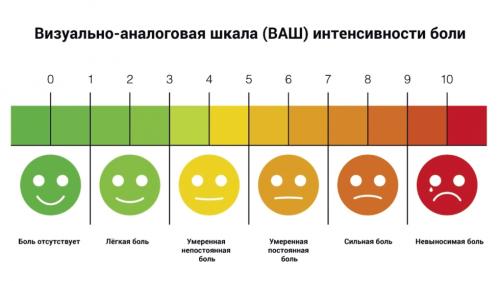 Как часто возникает боль в родах и схваток Как часто возникает боль в родах и схваток