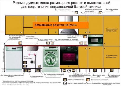 Как выбрать место для установки встраиваемого духового шкафа Как выбрать место для установки встраиваемого духового шкафа