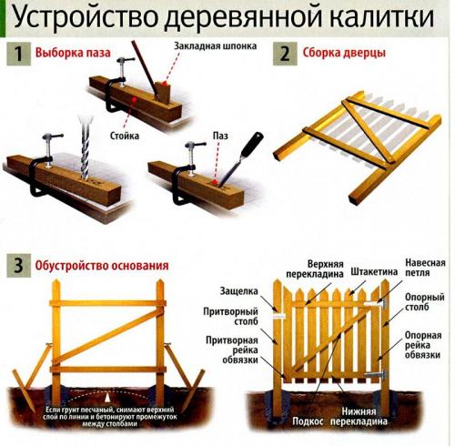 Материалы и инструменты Материалы и инструменты